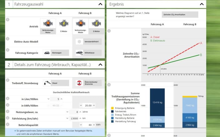 So gelingt die Energieautonomie