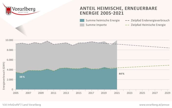 Weitere Erfahrungsberichte