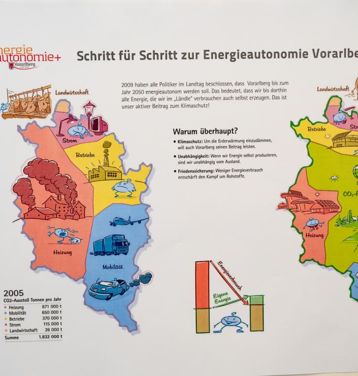 Abschluss Jugend Energie Akademie